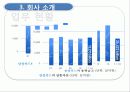 삼성카드에 대한 보고서 10페이지