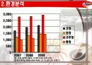 삼화식품-기엄소개,경영전략 5페이지