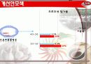 삼화식품-기엄소개,경영전략 14페이지