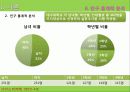 서비스_마케팅_NCSI분석_ 5페이지