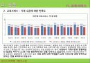 서비스_마케팅_NCSI분석_ 9페이지