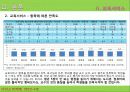서비스_마케팅_NCSI분석_ 10페이지