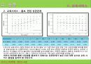 서비스_마케팅_NCSI분석_ 11페이지
