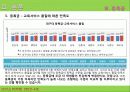 서비스_마케팅_NCSI분석_ 12페이지