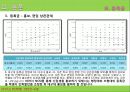 서비스_마케팅_NCSI분석_ 13페이지