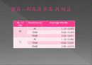 소리의 종류와 크기에 따른 일과성 청력 역치 상승과 그 회복의 차이에 대한 연구 15페이지