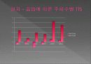 소리의 종류와 크기에 따른 일과성 청력 역치 상승과 그 회복의 차이에 대한 연구 18페이지