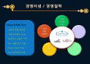 서비스마케팅사레-안토니바이네르 SWOT 4P 10페이지