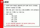 [소비심리-사례조사 연구] 출생 순서가 소비 심리에 미치는 영향 22페이지