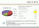 [소비자행동] 임산부의 소비성향과 패턴 8페이지