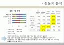[소비자행동] 임산부의 소비성향과 패턴 10페이지