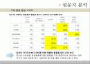 [소비자행동] 임산부의 소비성향과 패턴 15페이지
