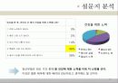 [소비자행동] 임산부의 소비성향과 패턴 18페이지