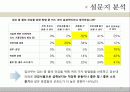[소비자행동] 임산부의 소비성향과 패턴 19페이지