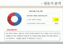 [소비자행동] 임산부의 소비성향과 패턴 22페이지