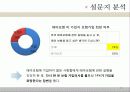 [소비자행동] 임산부의 소비성향과 패턴 25페이지