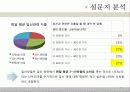 [소비자행동] 임산부의 소비성향과 패턴 26페이지