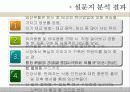 [소비자행동] 임산부의 소비성향과 패턴 27페이지