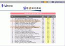 소비자행동론_nm 27페이지