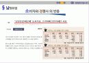소비자행동론_nm 29페이지