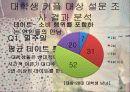 대학생 연애행위와 소비행동 4페이지
