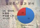 대학생 연애행위와 소비행동 7페이지