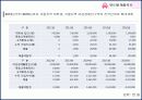 아름다운 도시 (Pink city project) 15페이지