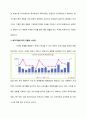 해외기업의 한국 유치를 통한 한국의 실업문제 해결 5페이지