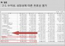 안철수 31페이지