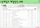아이리버,_재도약을_夢꾸다 14페이지