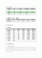 여대생의 자아존중감이 외모만족도와 미용태도에 미치는 영향 및 외모가치관에 대한 실태 10페이지