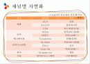 [영상산업의 이해] CJ E&M의 미디어 사업 11페이지