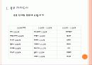 정치-제도를 중심으로 본 이탈리아 도시국가 - 북부 자치도시, 교황령, 시칠리아-나폴리 왕국 7페이지