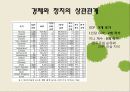 정치발전 -선거,민주주이,군중,시민 11페이지