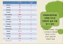 정치발전 -선거,민주주이,군중,시민 26페이지