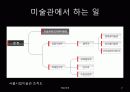 전시미술의 홍보 마케팅 기법에 의한 사례 가상 분석 3페이지