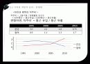 지하철개통과성장 14페이지