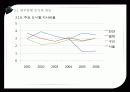 지하철개통과성장 20페이지