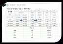 지하철개통과성장 24페이지