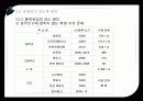 지하철개통과성장 27페이지