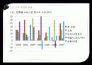지하철개통과성장 28페이지