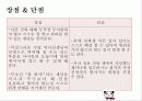 초등학교 1학년 바른생활 19페이지