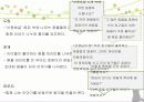 표준교육과정 22페이지