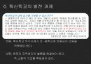 혁신학교 운영 사례 비교 연구 36페이지