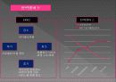 한음 NFC - NFC디바이스를 이용한 비즈니스모델 제안 4페이지