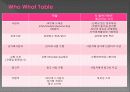 한음 NFC - NFC디바이스를 이용한 비즈니스모델 제안 6페이지