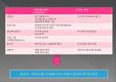 한음 NFC - NFC디바이스를 이용한 비즈니스모델 제안 7페이지