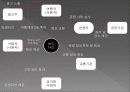한음 NFC - NFC디바이스를 이용한 비즈니스모델 제안 8페이지