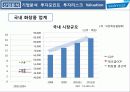 한국콜마(kolmar) 기업분석 산업분석 경영전략 10페이지