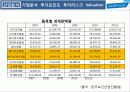 한국콜마(kolmar) 기업분석 산업분석 경영전략 13페이지